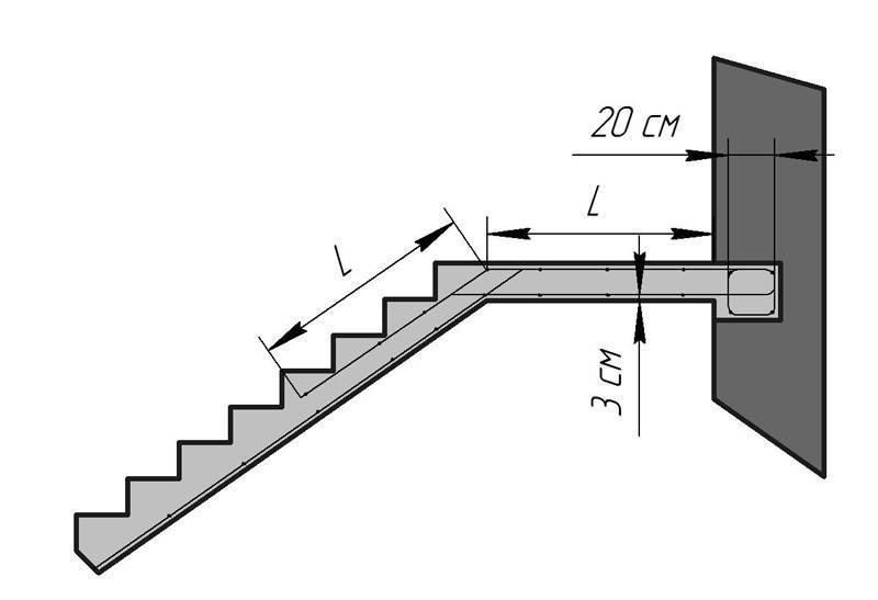 устройство монолитных лестниц